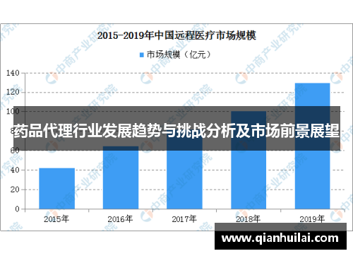 药品代理行业发展趋势与挑战分析及市场前景展望